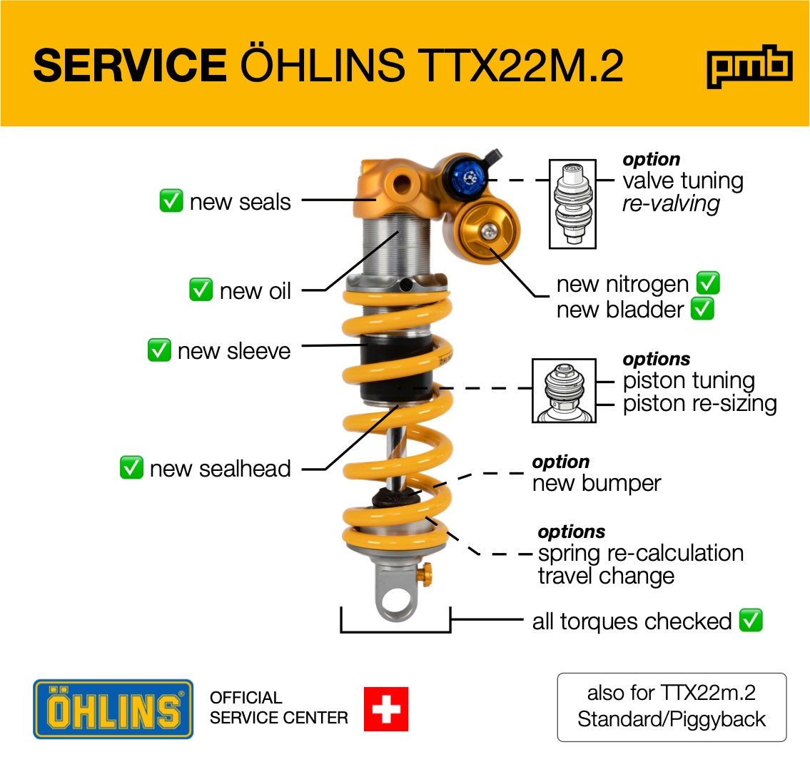 Ohlins mtb shock setup online