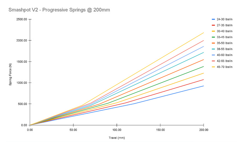 Vorsprung Smashpot V2 Öhlins