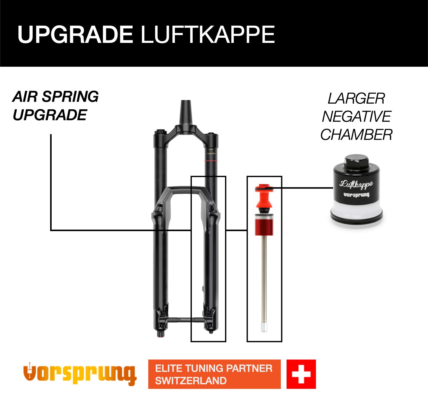 Vorsprung Luftkappe Service+Upgrade